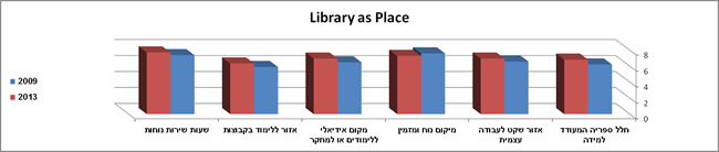 איכות המקום