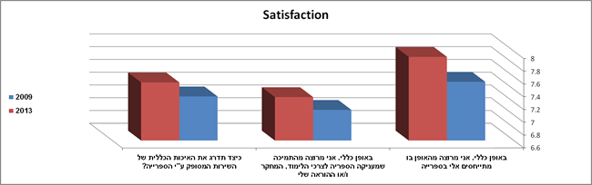 שביעות רצון כללית